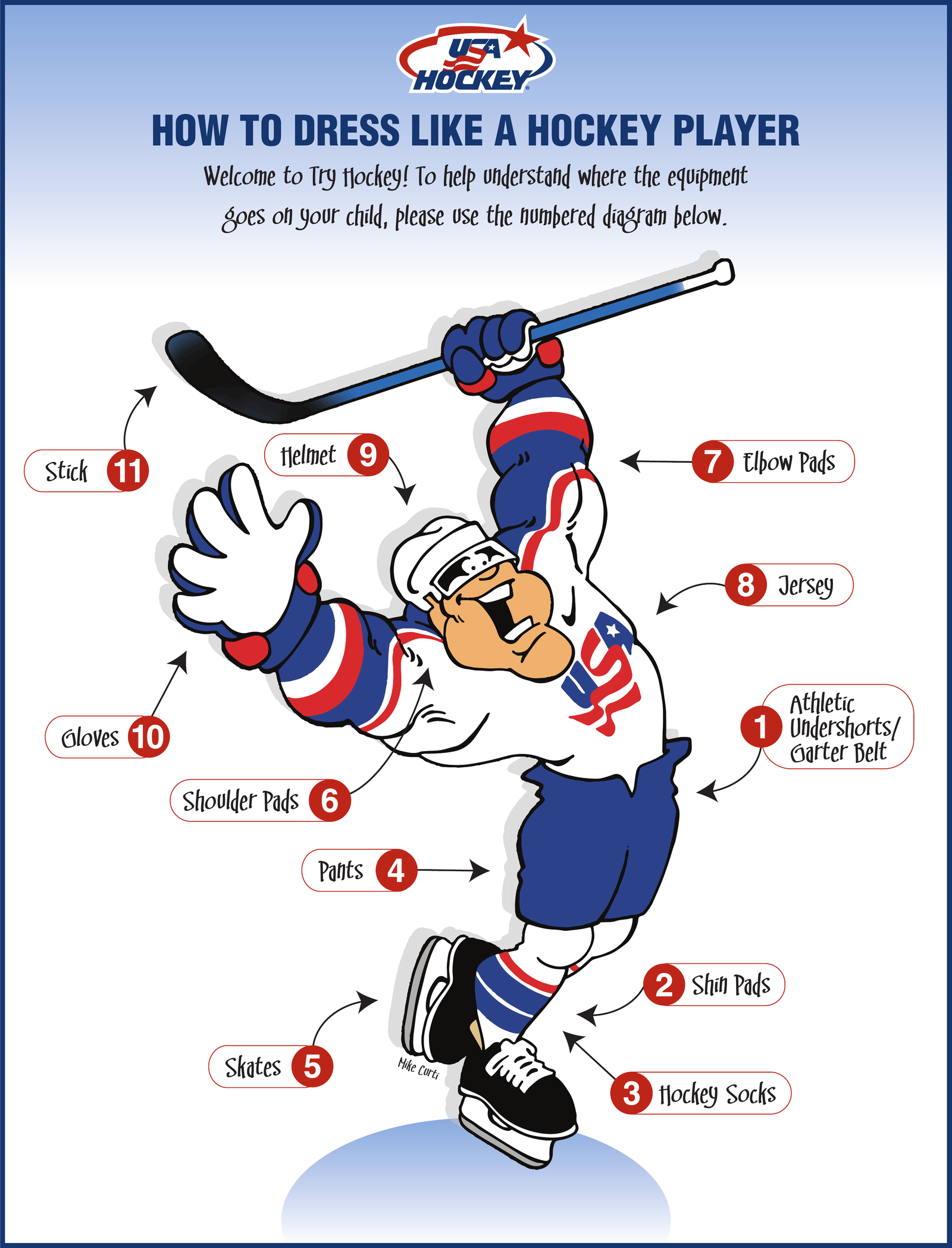 USA Hockey diagram, "How to Dress Like a Hockey Player," from Try Hockey: a cartoon player in full gear with numbered labels: 1 Athletic Undershorts/Garter Belt, 2 Shin Pads, 3 Hockey Socks, 4 Pants, 5 Skates, 6 Shoulder Pads, 7 Elbow Pads, 8 Jersey, 9 Helmet, 10 Gloves, 11 Stick.